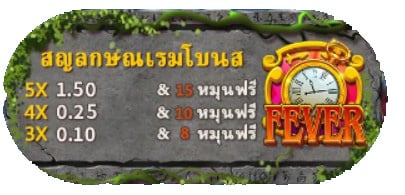 ฟีเจอร์ต่าง ๆ ภายในเกมส์ Superslot Alice In Wonderland มีหลากหลายน่าสนใจเป็นอย่างยิ่ง.