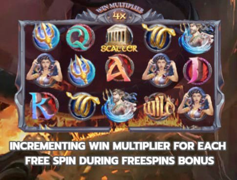 แนะนำ สัญลักษณ์ พร้อมอัตราการจ่ายรางวัลในเกม Superslot Cursed